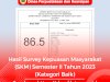 Survey Kepuasan Masyarakat (SKM) Semester II Tahun 2023