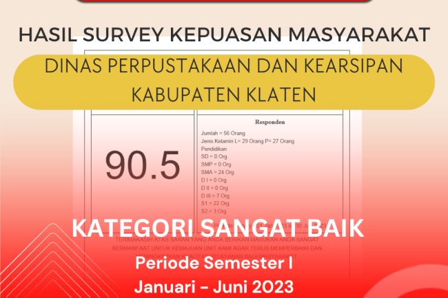 Survey Kepuasan Masyarakat (SKM) Semester I Tahun 2023