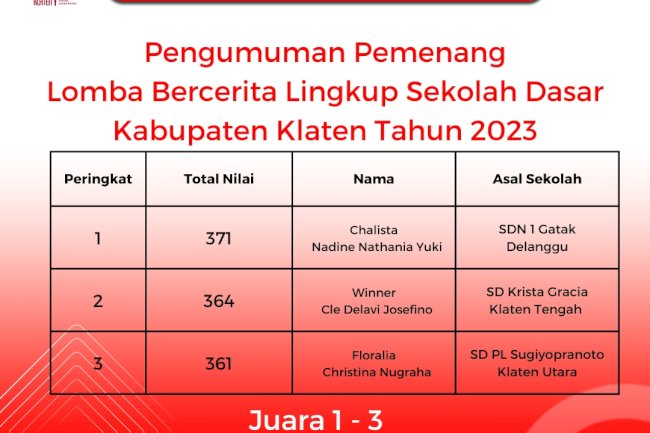 Juara Lomba Bercerita Lingkup SD Kabupaten Klaten