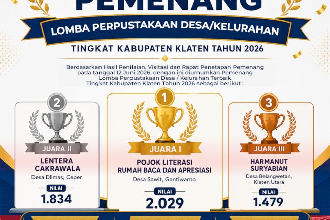 Pemenang Lomba Perpustakaan Desa/Kelurahan Terbaik Tingkat Kabupaten Klaten Tahun 2026