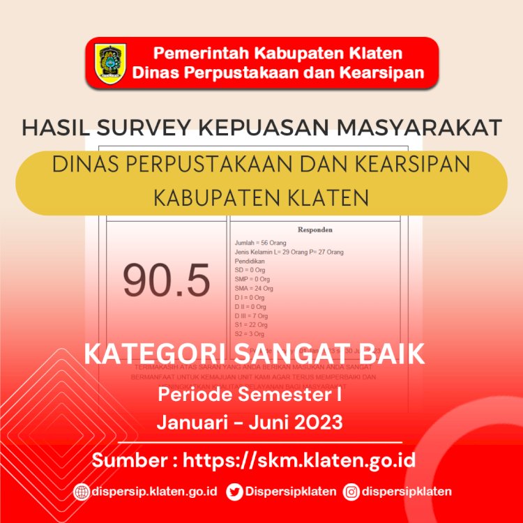 Survey Kepuasan Masyarakat (SKM) Semester I Tahun 2023