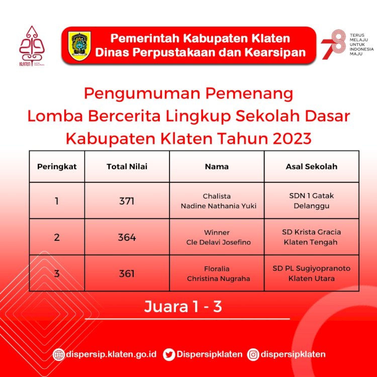 Juara Lomba Bercerita Lingkup SD Kabupaten Klaten