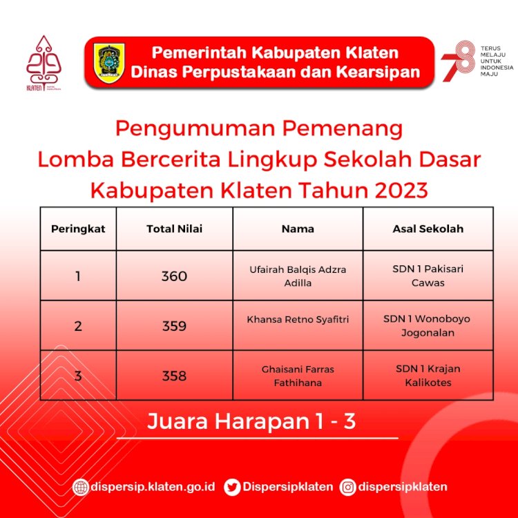 Juara Lomba Bercerita Lingkup SD Kabupaten Klaten