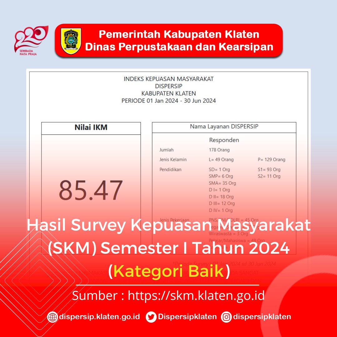 Survey Kepuasan Masyarakat (SKM) Semester I Tahun 2024