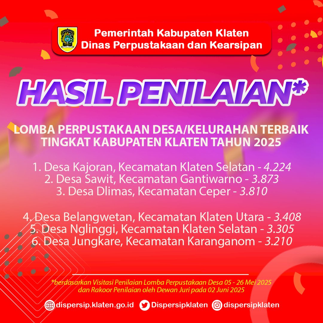 Pemenang Lomba Perpustakaan Desa/Kelurahan Tingkat Kabupaten Klaten Tahun 2025