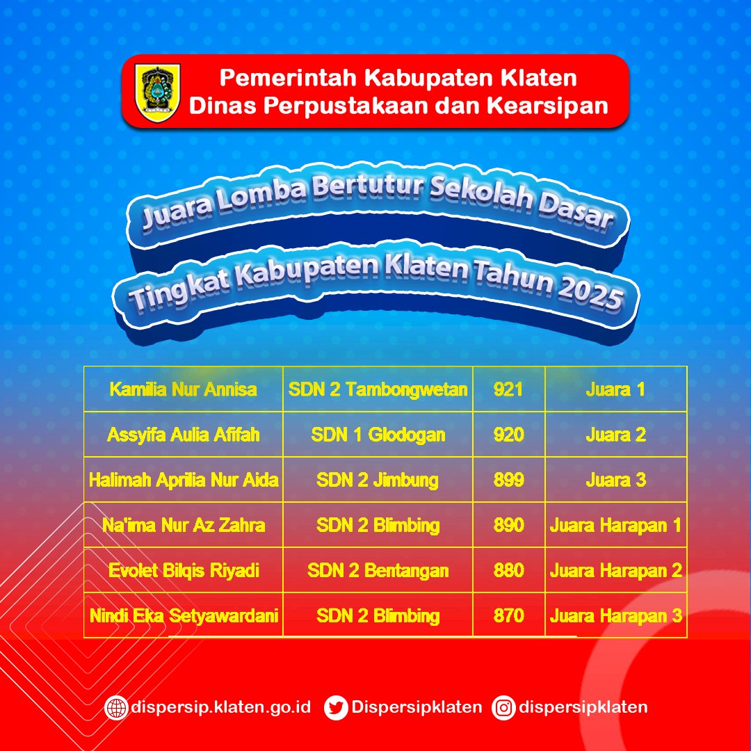 Pengumuman Juara Lomba Bertutur SD Tingkat Kabupaten Klaten Tahun 2025