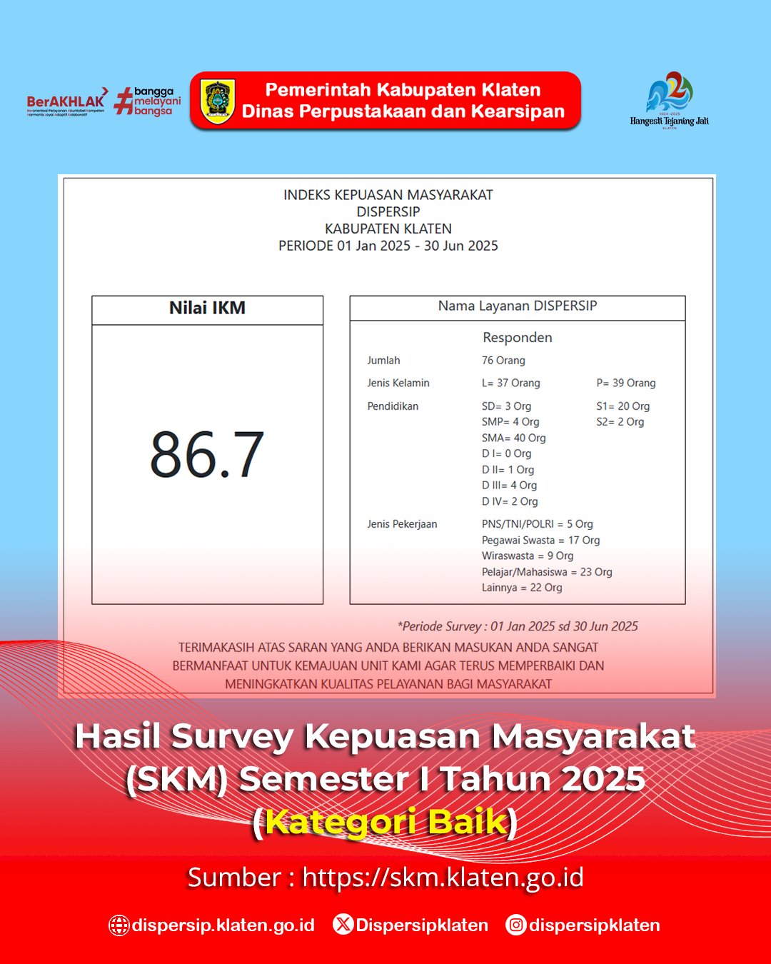 Komitmen Layanan Publik : Dispersip Klaten Kantongi Nilai 86,7 di SKM