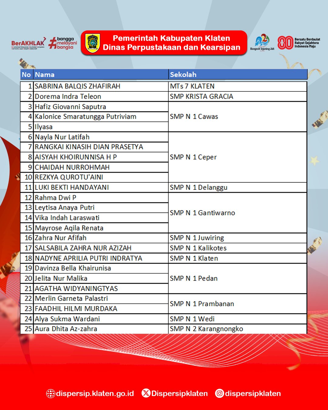 Pengumuman Peserta Lolos Seleksi Awal Lomba Resensi Buku Tingkat SMP Tahun 2025