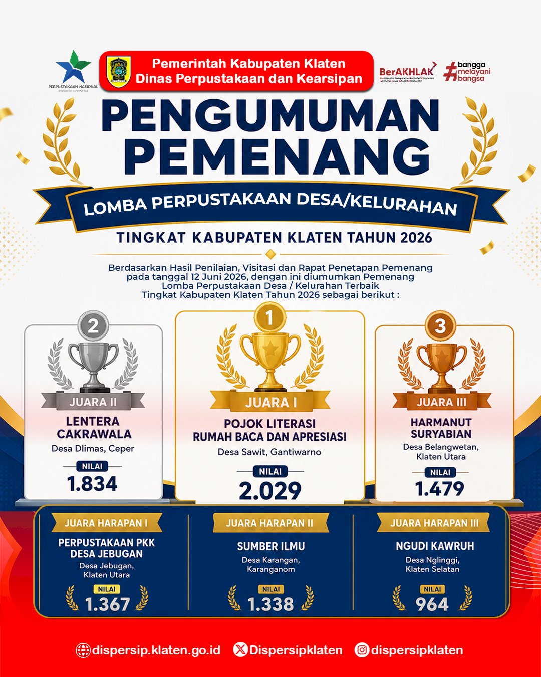 Pemenang Lomba Perpustakaan Desa/Kelurahan Terbaik Tingkat Kabupaten Klaten Tahun 2026
