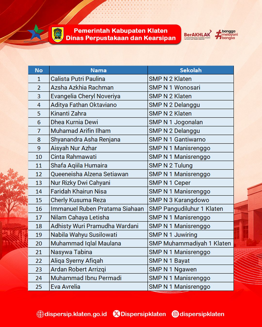 Peserta Lolos Tahap Seleksi Awal Lomba Resensi Buku Berbasis Koleksi Perpustakaan Tingkat SMP Tahun 2026