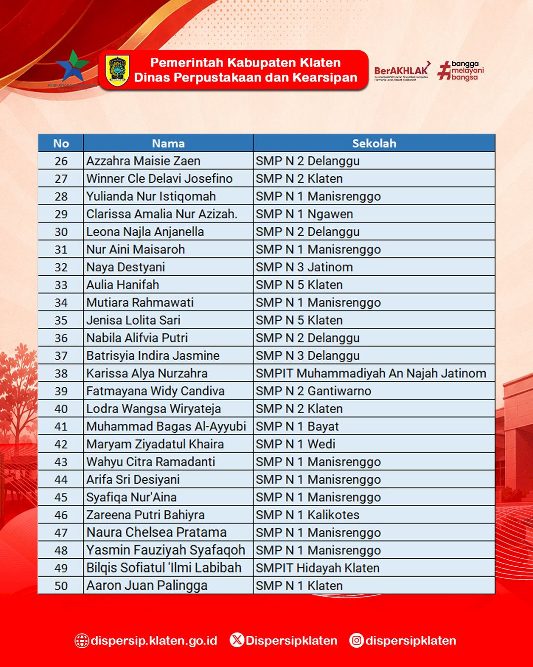 Peserta Lolos Tahap Seleksi Awal Lomba Resensi Buku Berbasis Koleksi Perpustakaan Tingkat SMP Tahun 2026