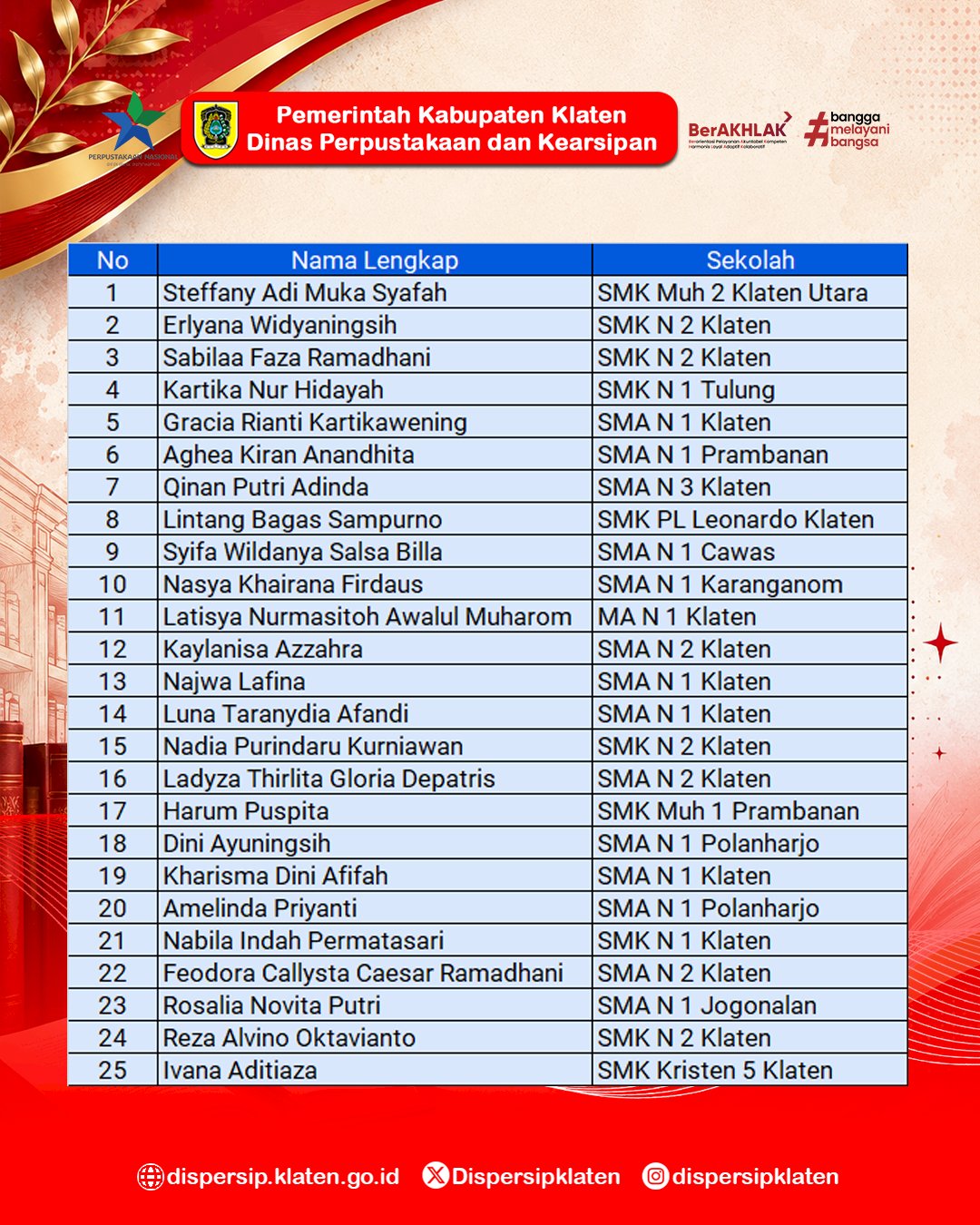 Peserta Lolos Tahap Seleksi Awal Lomba Resensi Buku Berbasis Koleksi Perpustakaan Tingkat SMA Tahun 2026