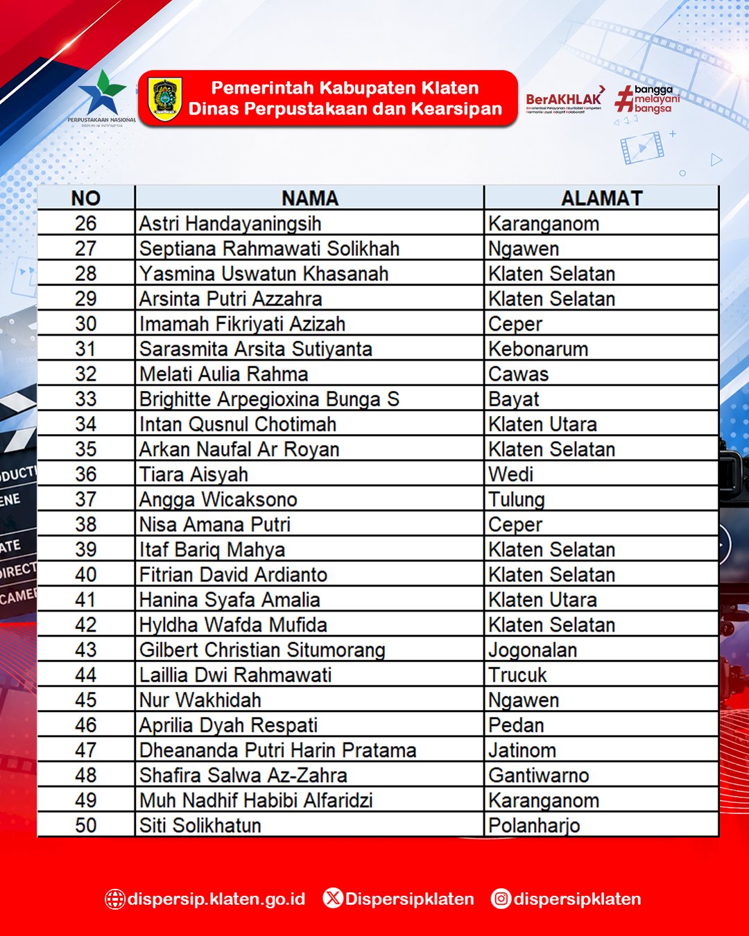 Peserta Lolos Tahap Seleksi Awal Lomba Video Konten Literasi Kabupaten Klaten Tahun 2026