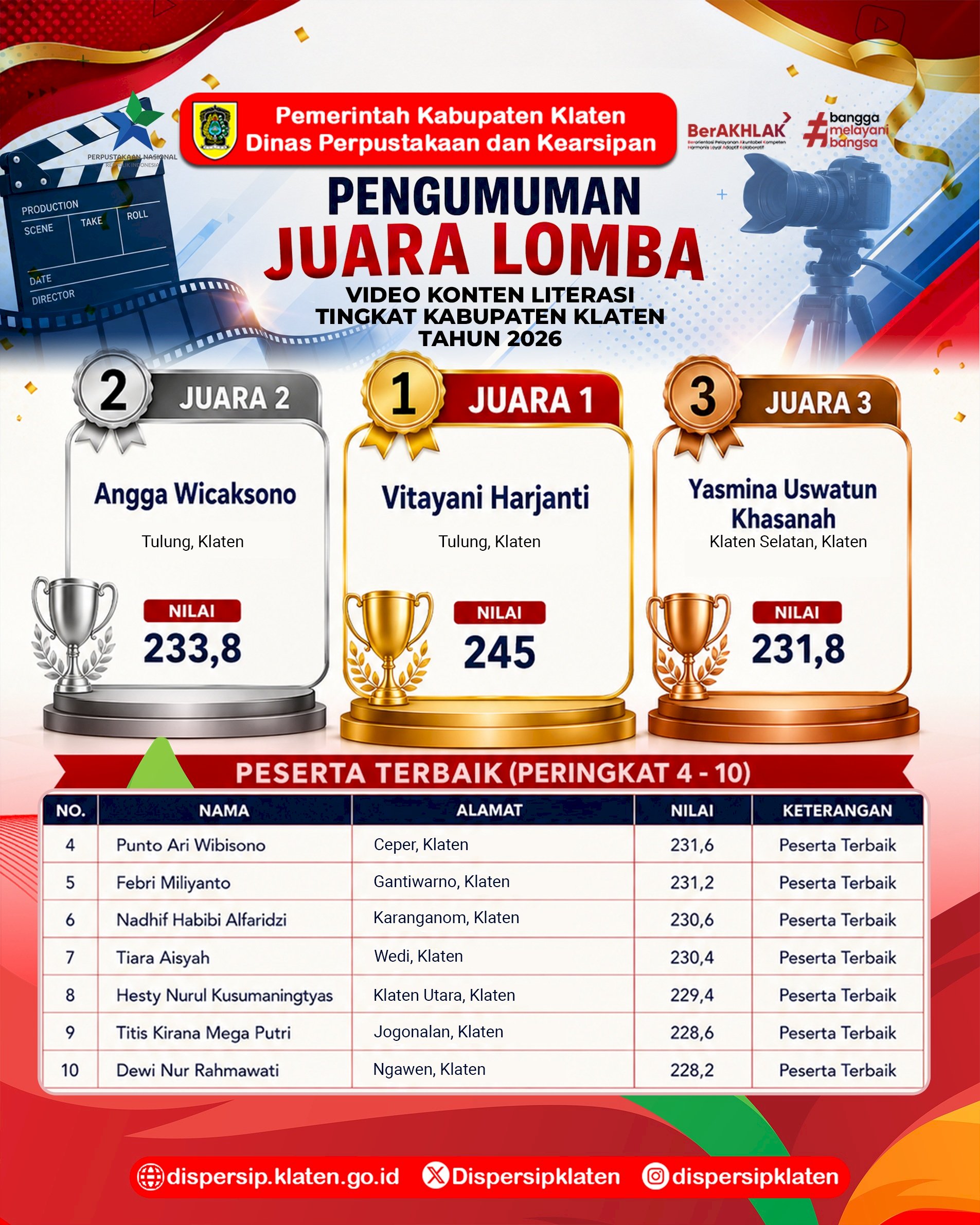 Pengumuman Juara Lomba Video Konten Literasi Kabupaten Klaten Tahun 2026